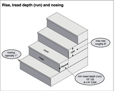 Exterior Steps and Landings | American Society of Home Inspectors, ASHI