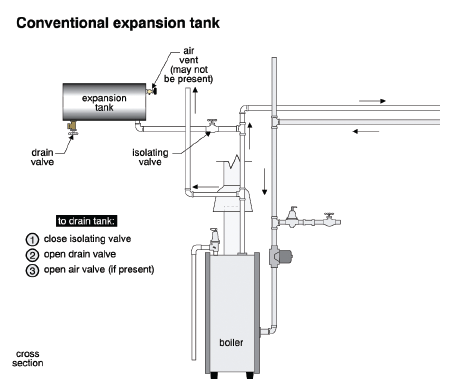 Expansion Tanks | American Society of Home Inspectors, ASHI