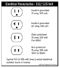 Is Polarity Really Important? | American Society of Home Inspectors, ASHI