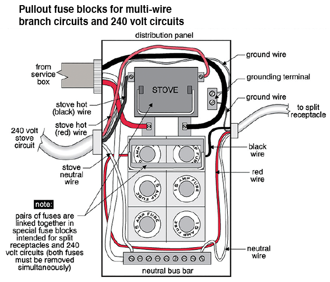 How To Wire A House Fuse Panel