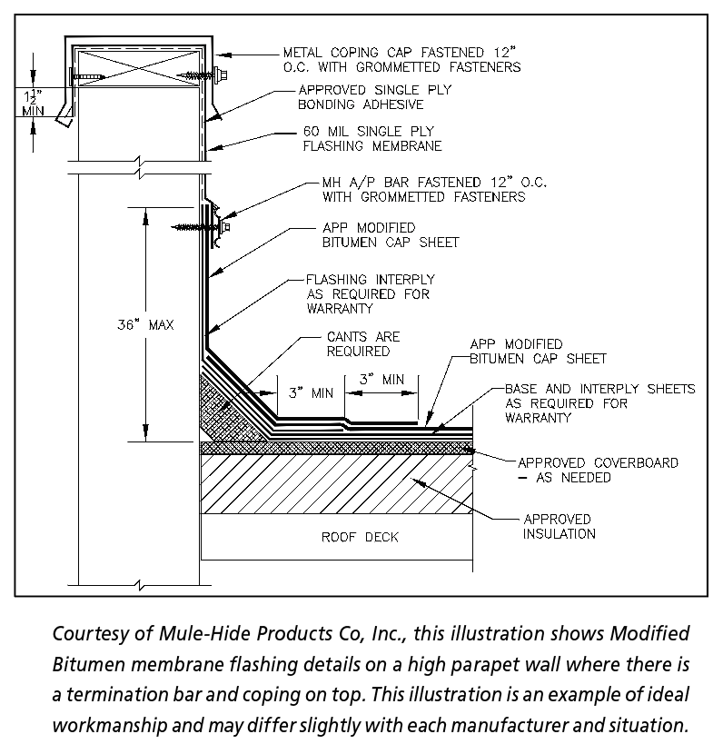 how to fix a flat roof