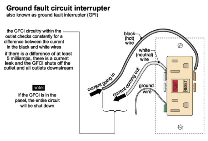 ground-fault-circuit-interrupters-gfcis-american-society-of-home