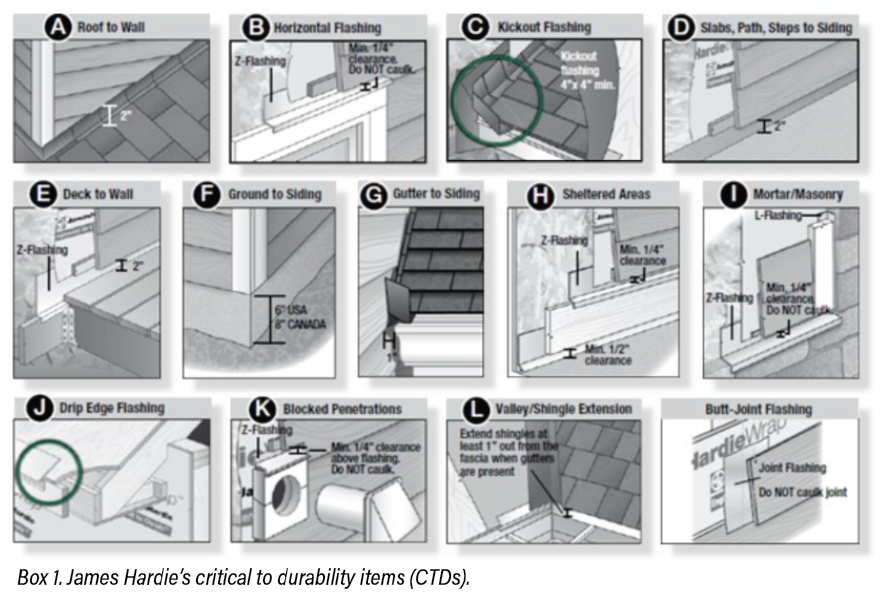 Fiber Cement Siding: Distinguishing Fact from Fiction | American