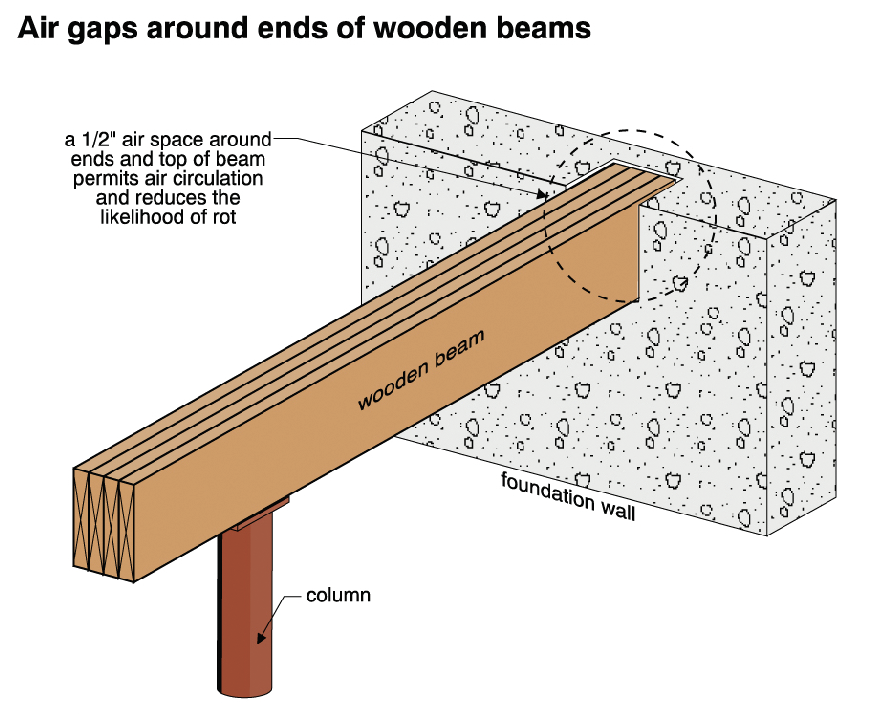 Technical Focus Beams and Joist End Bearings American Society of