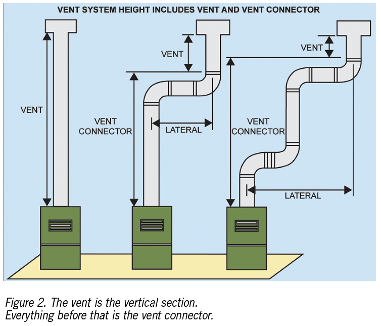 Circuit Vent Diagram