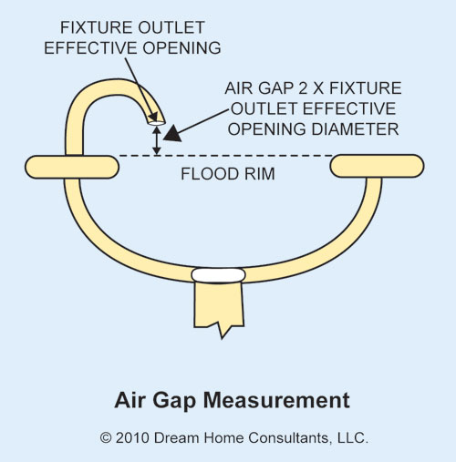 the-word-backflow-prevention-american-society-of-home-inspectors-ashi