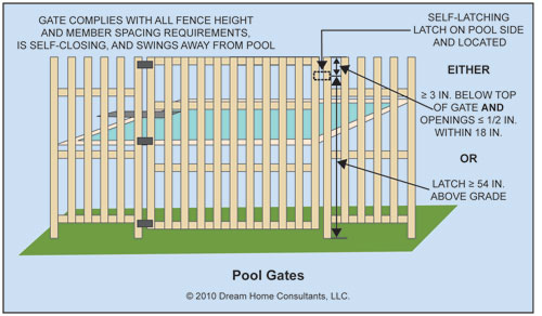 Word-PoolGates.jpg