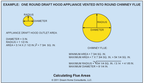 The-Word-30-chimney-vent-fig1.jpg
