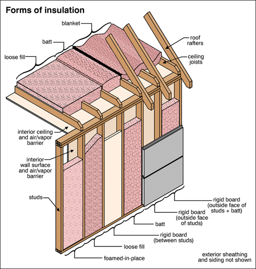 Insulation Materials | American Society of Home Inspectors, ASHI