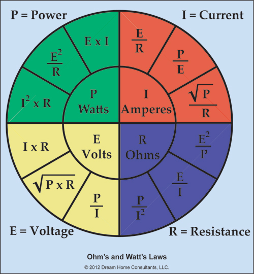 Electricity: Basic Theory | American Society of Home Inspectors, ASHI