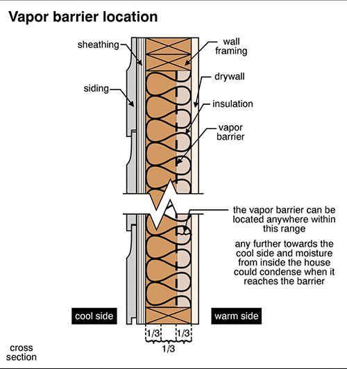 air and vapor barrier